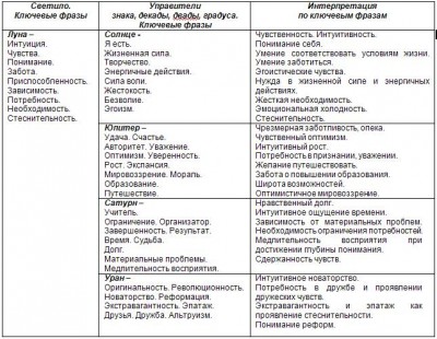 table2_400